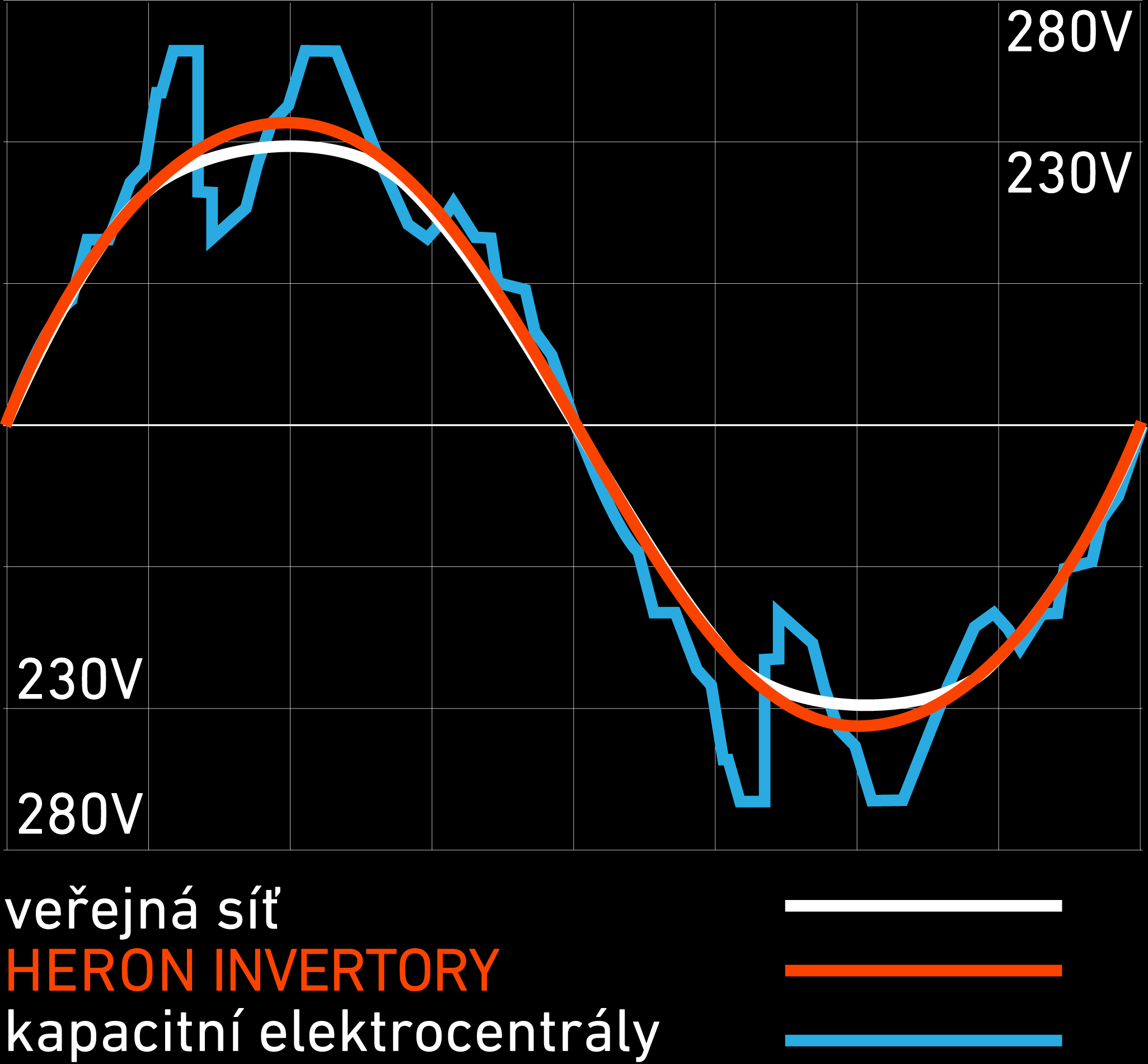 chart_invertor-heron